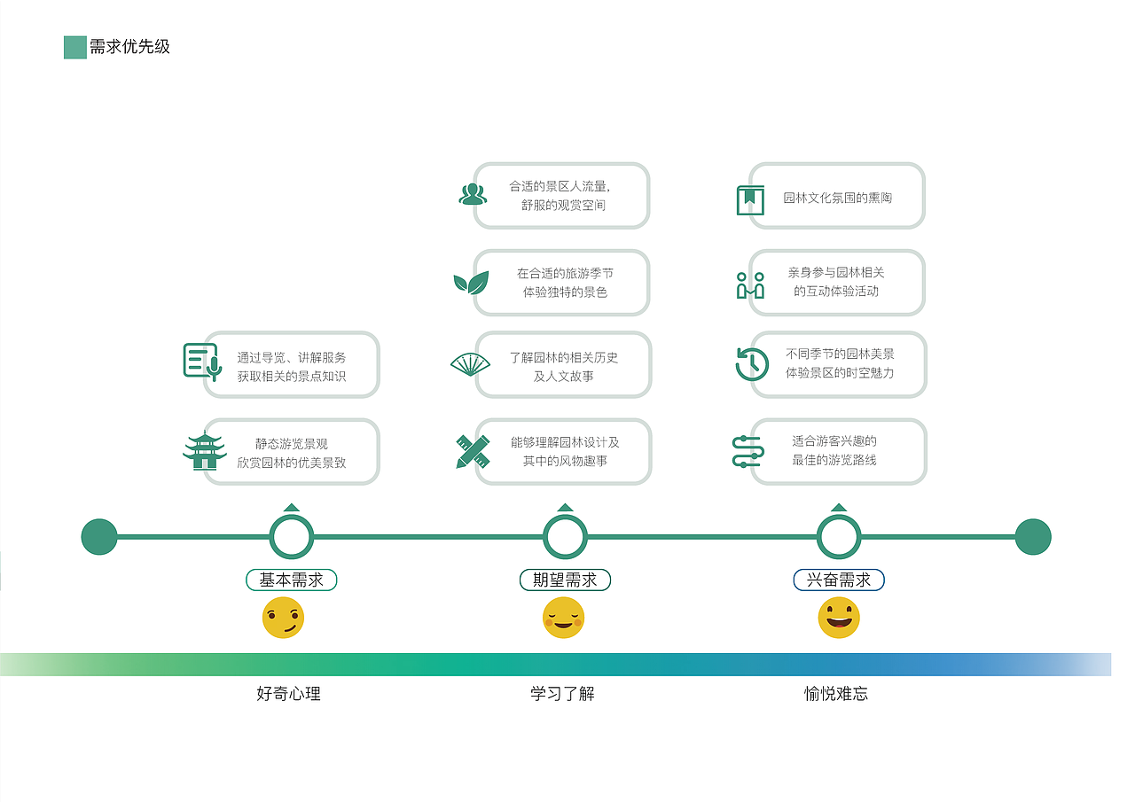 古典园林AR体验方案（图ZMjUwODMzMDMy） - 人机交互 - 站酷设计师Elibelbela原创素材 - 站酷ZCOOL
