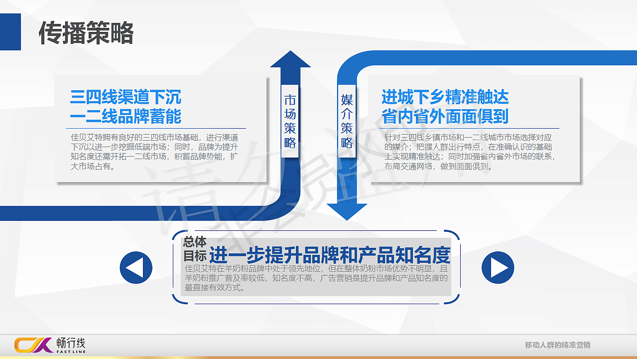佳贝艾特户外投放策略方案（图ZMjQ4Mzk4MTQw） - 文案/策划 - 站酷设计师ModeX原创素材 - 站酷ZCOOL