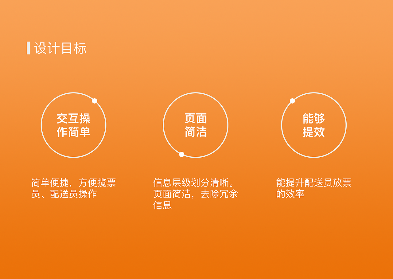 作品集（图ZMTU5OTMyNjYw） - 交互/UE - 站酷设计师beawarrior原创素材 - 站酷ZCOOL