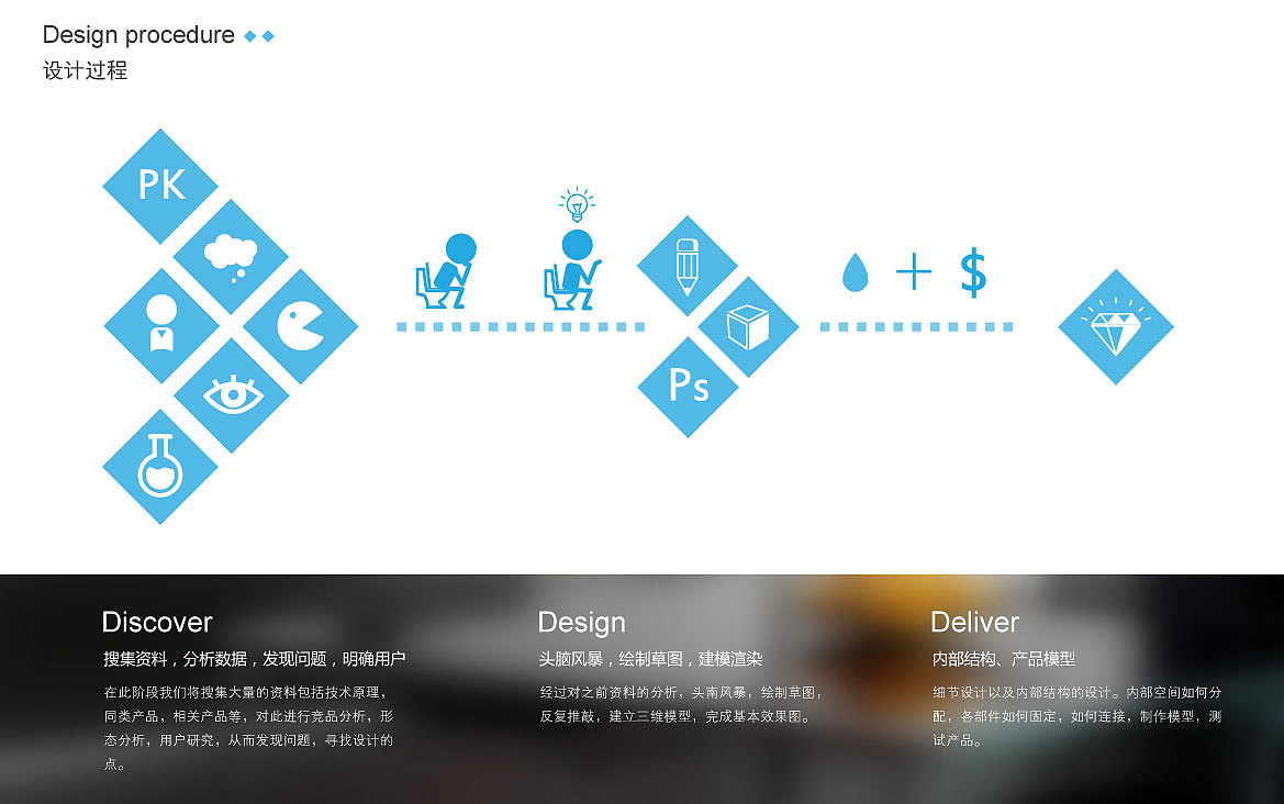 家用医疗产品设计(图ZMjUzNTg1NDA=) - 电子产品 - 站酷设计师isun原创素材 - 站酷ZCOOL