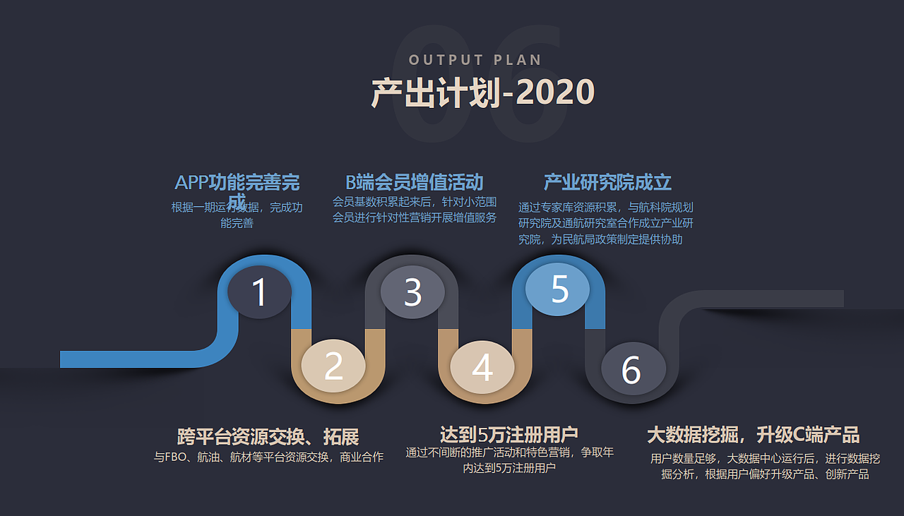 产业平台创业项目计划书商业案例（图ZMjU3NTA1MTI4） - 文案/策划 - 站酷设计师果皮叨原创素材 - 站酷ZCOOL