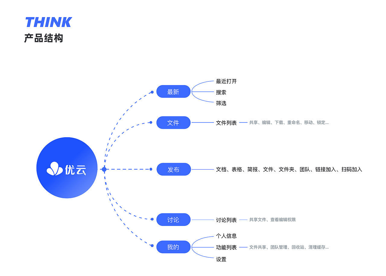 2020 UI作品集（图ZMjQ5NjU5NTUy） - 软件界面 - 站酷设计师Fhimc原创素材 - 站酷ZCOOL