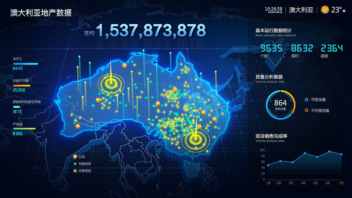 数据可视化大屏FUI_汇总