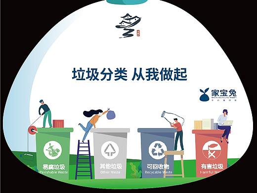 环保路标、路牌