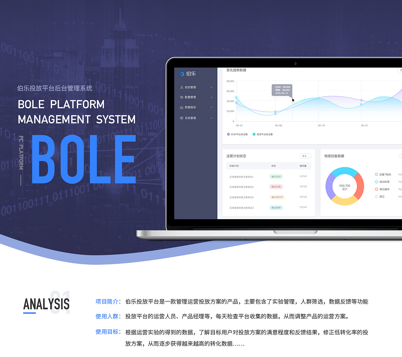 PC后台管理系统dashboard（图ZMTMzMzMyMzA4） - APP界面 - 站酷设计师huang312072684原创素材 - 站酷ZCOOL