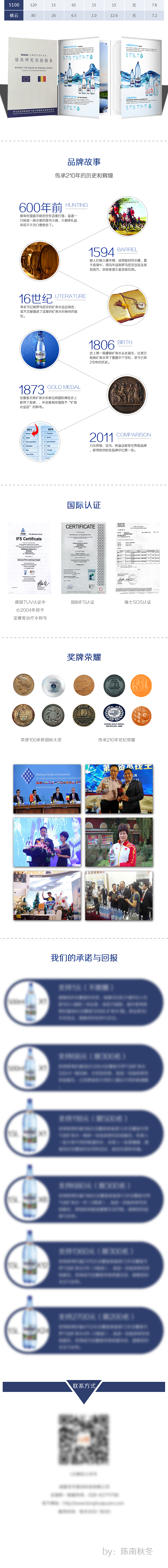 包赛客众筹展示（图ZNTIyOTU3MTI=） - 电商 - 站酷设计师TenderDonggua原创素材 - 站酷ZCOOL