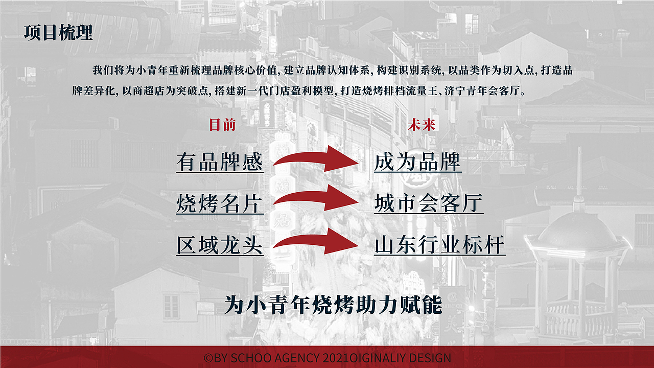 小青年烧烤|诠释Z世代新青年文化，打造城市青年会客厅（图ZMjg2NjczMjIw） - 品牌 - 站酷设计师思谷品牌原创素材 - 站酷ZCOOL