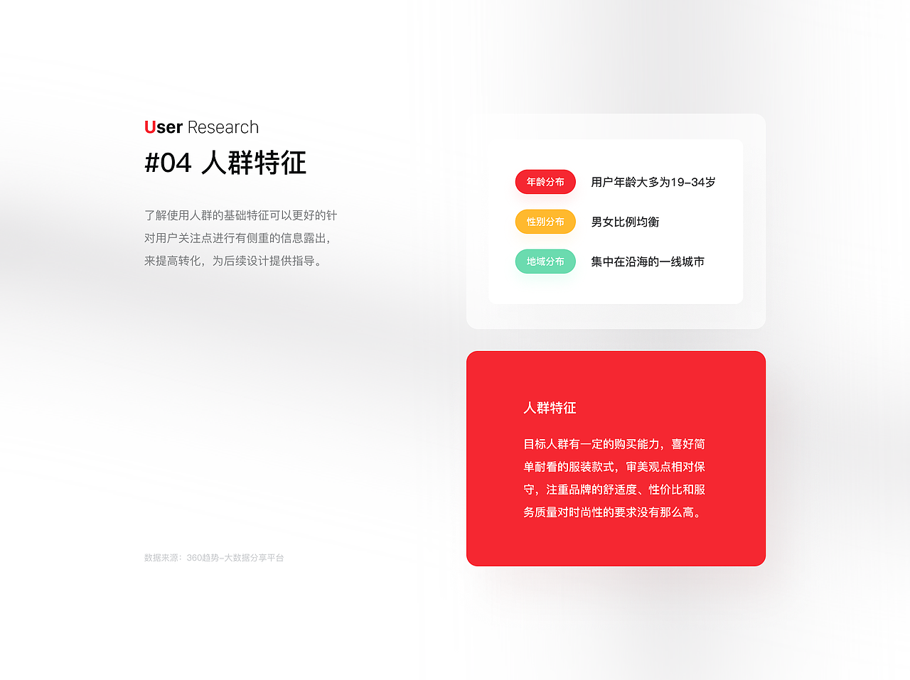 优衣库APP-重设计