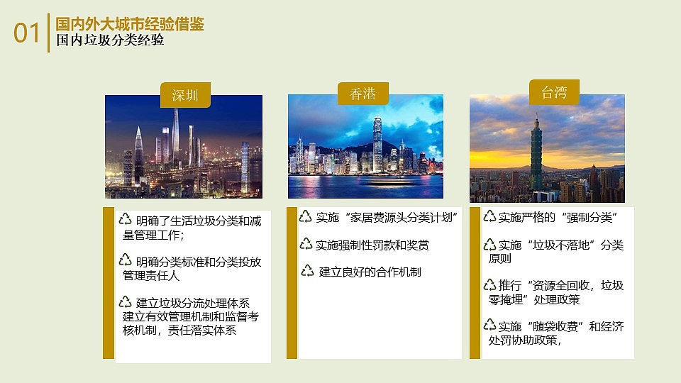 大城市垃圾分类政策研究