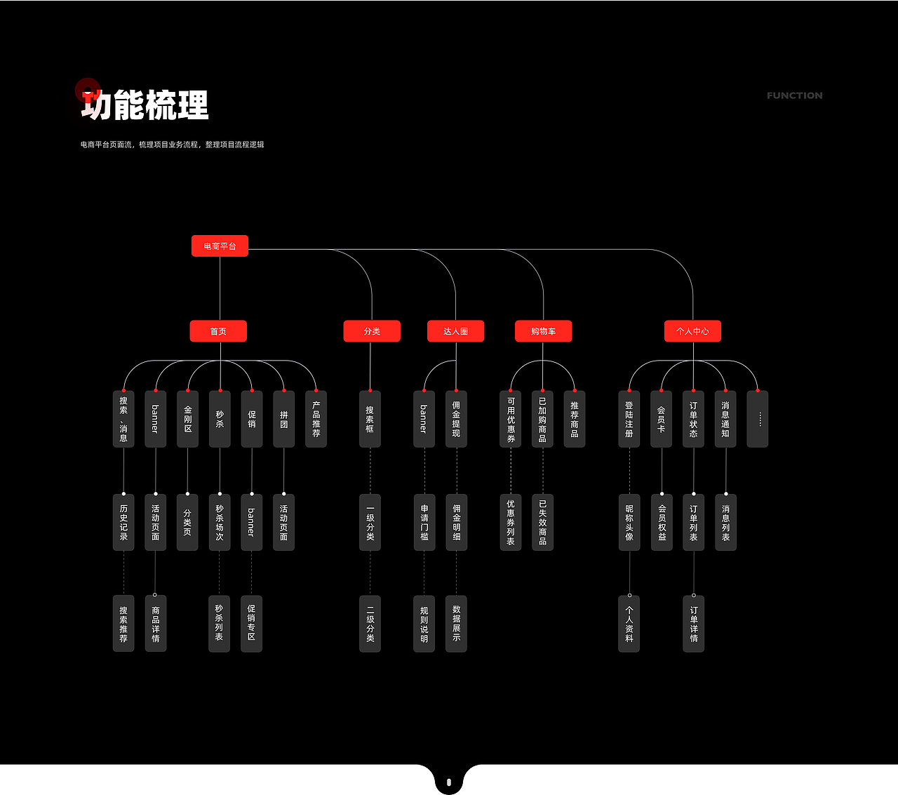 2020作品集（图ZMjQ3NTc3NDM2） - 软件界面 - 站酷设计师乘桴原创素材 - 站酷ZCOOL
