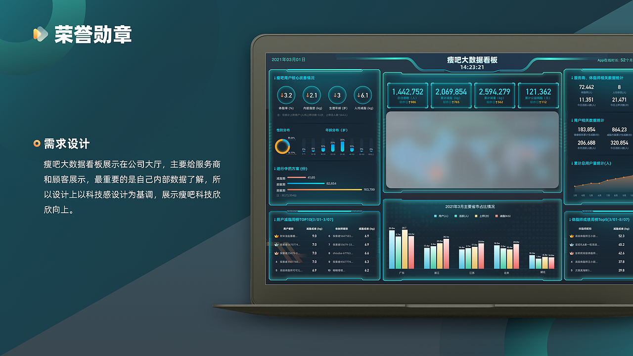 2021视觉设计总结