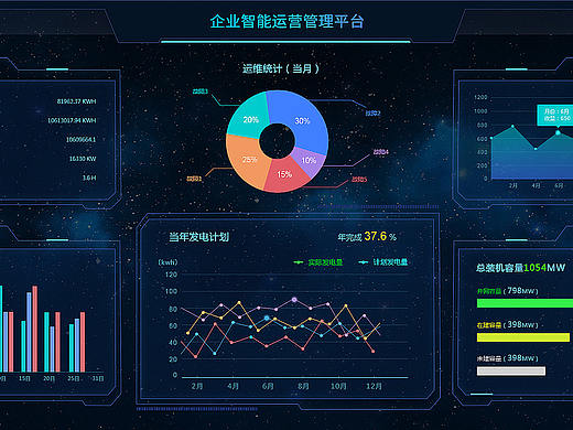 大屏数据可视化练习
