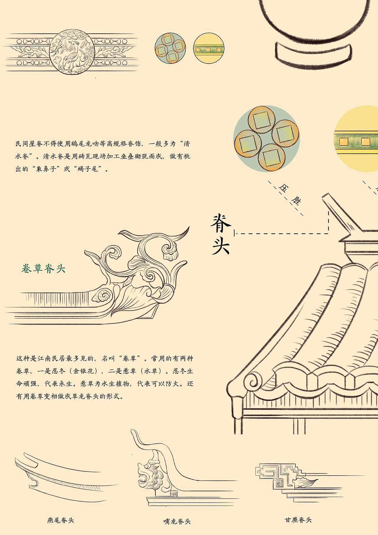 中国传统屋脊饰信息图表设计（图ZMTU5NjM5MTU2） - 信息图表 - 站酷设计师Z89835229原创素材 - 站酷ZCOOL