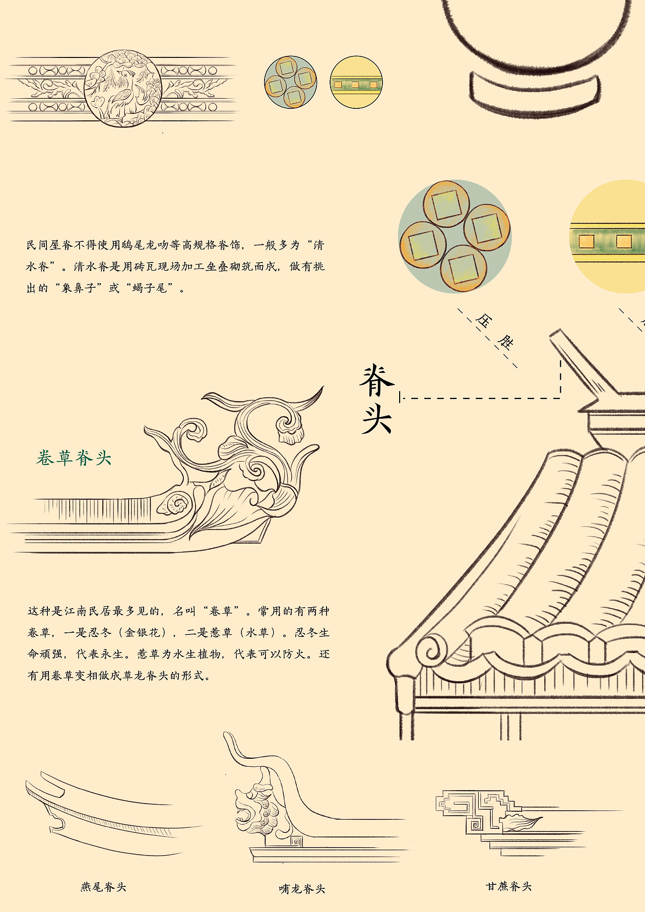 中国传统屋脊饰信息图表设计（图ZMTU5NjM5MTU2） - 信息图表 - 站酷设计师Z89835229原创素材 - 站酷ZCOOL