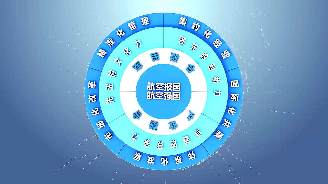 航空工业南京机电汇报片（图ZMjM0Njg1MjY4） - 影视后期 - 站酷设计师余鹿设计原创素材 - 站酷ZCOOL