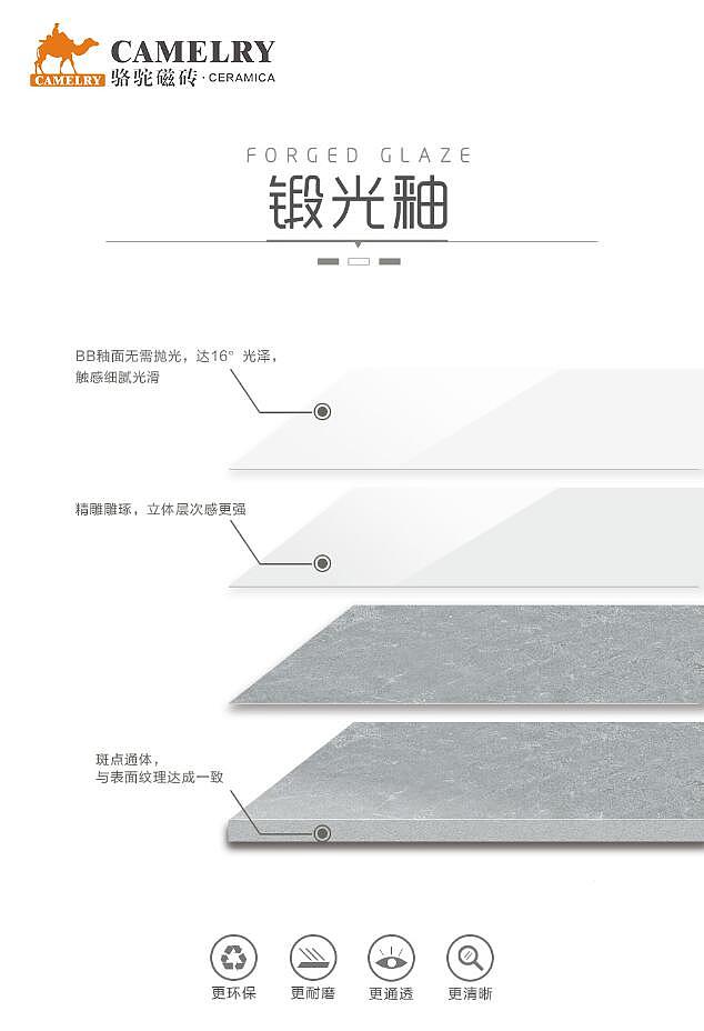 瓷砖解剖图-系列