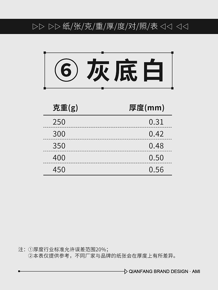 干货分享 | 9种常用印刷纸张克重厚度换算（图ZMzY5MjExNTI4） - 包装 - 站酷设计师千方视觉设计原创素材 - 站酷ZCOOL