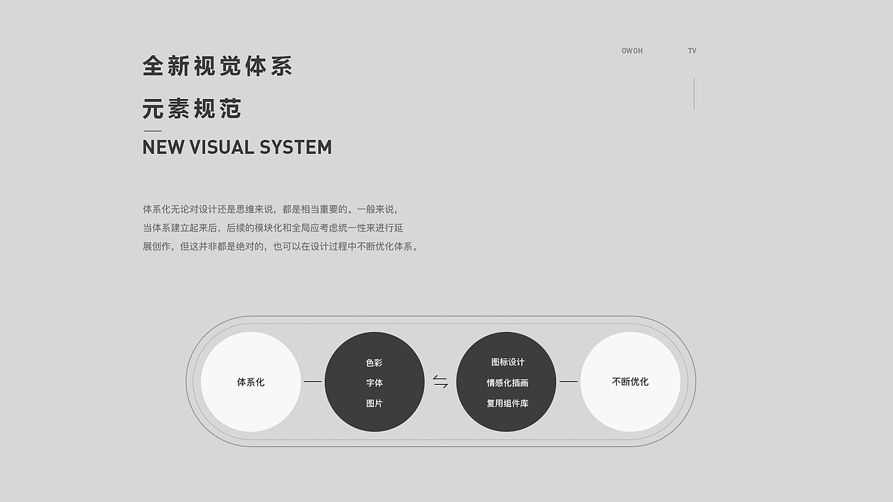 App手机端界面设计（图ZMjE5NzA2ODky） - APP界面 - 站酷设计师Eiffor原创素材 - 站酷ZCOOL