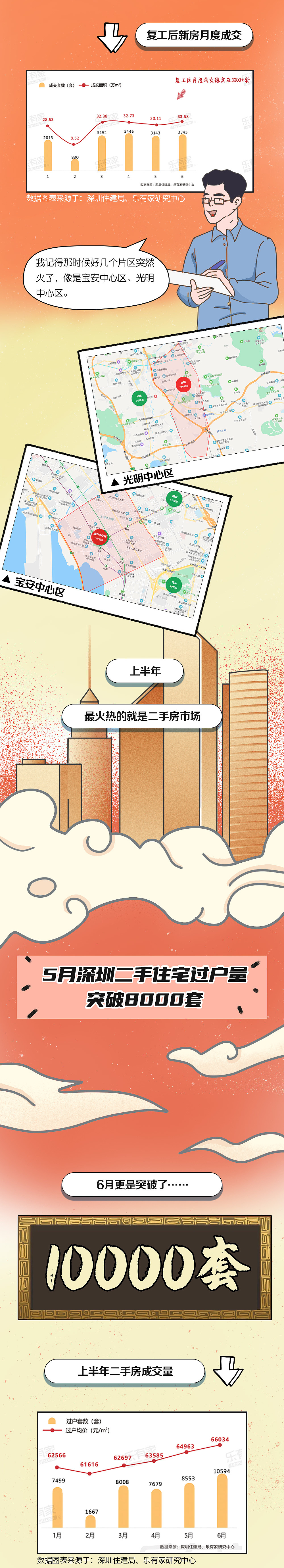 深圳买房人的2020（图ZMjQxMTU2NDEy） - 艺术插画 - 站酷设计师仙道锃原创素材 - 站酷ZCOOL