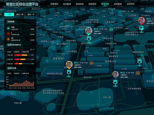 智慧社区