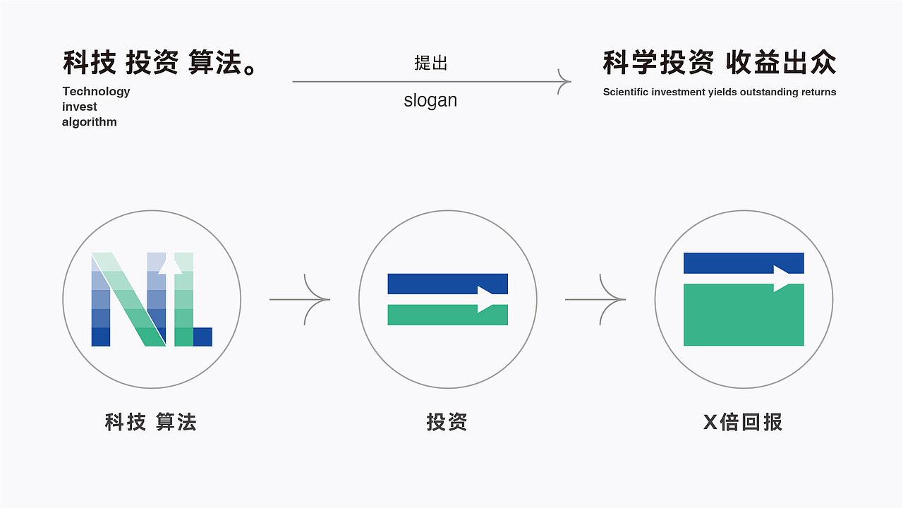 霓奥投资（图ZMjg2Nzg4MTQ4） - Logo - 站酷设计师理然设计原创素材 - 站酷ZCOOL