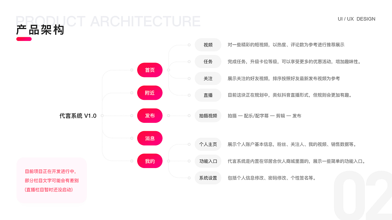 2019年度作品集（图ZMTk1MjYwNjUy） - 其他UI - 站酷设计师小闲2019原创素材 - 站酷ZCOOL