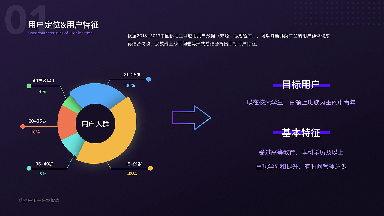 UI/UX设计作品展示