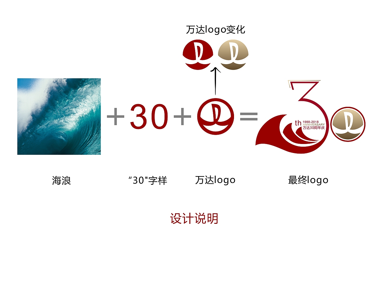 万达30周年——乘风破浪三十载，高歌远航谱华章