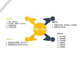 用户数据统计