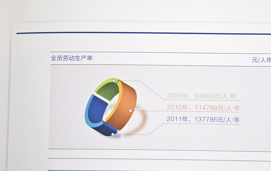 北方车辆2011年年报（图ZOTI4MzY2MA==） - 其他平面 - 站酷设计师chuhao268原创素材 - 站酷ZCOOL