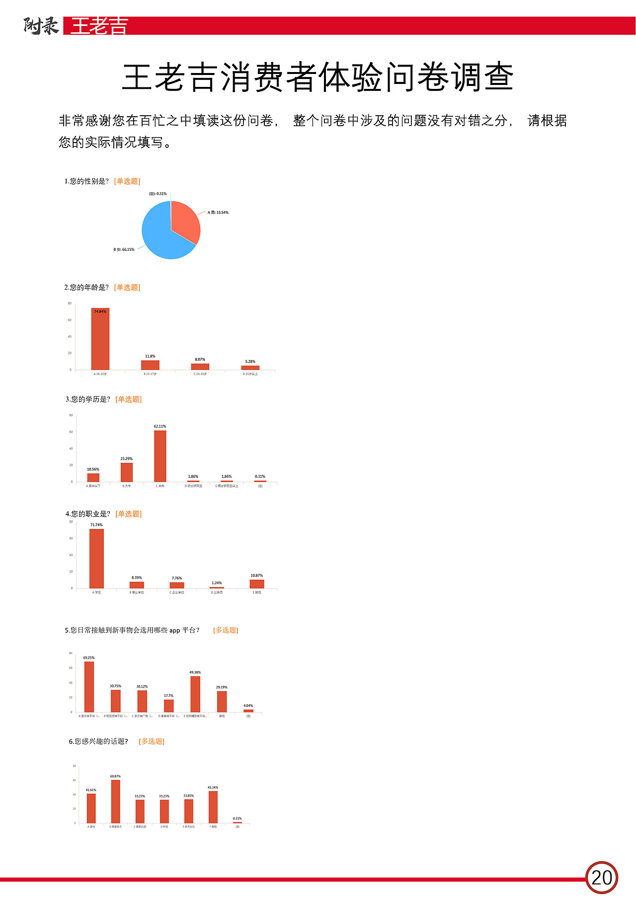 王老吉策划案（图ZMTYzMDM5NTEy） - 书籍/画册 - 站酷设计师MOMOKAO原创素材 - 站酷ZCOOL