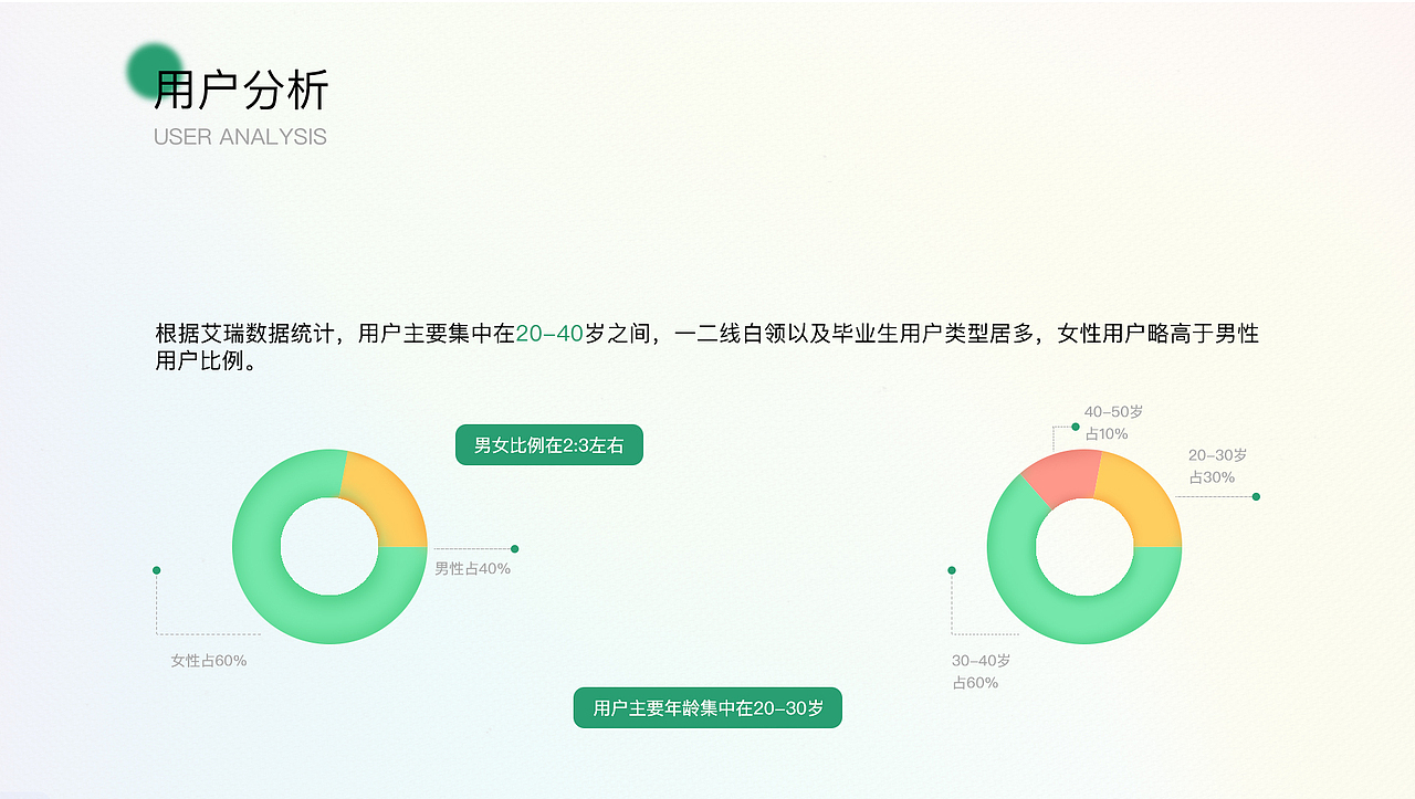 UI作品集（图ZMjg0MDc0NzIw） - APP界面 - 站酷设计师云里雾里1原创素材 - 站酷ZCOOL