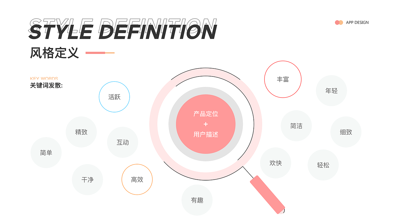 2021 UI/UX作品集（图ZMjQzMDE4OTYw） - APP界面 - 站酷设计师来碗BFC原创素材 - 站酷ZCOOL