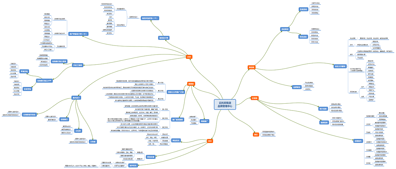 品牌管理中心-部門(mén)季度規(guī)劃-甘特圖/ 思維導(dǎo)圖/推進(jìn)表（圖ZMTM0MzUyNjMy） - 其他 - 站酷設(shè)計(jì)師JasonKingBB原創(chuàng)素材 - 站酷ZCOOL