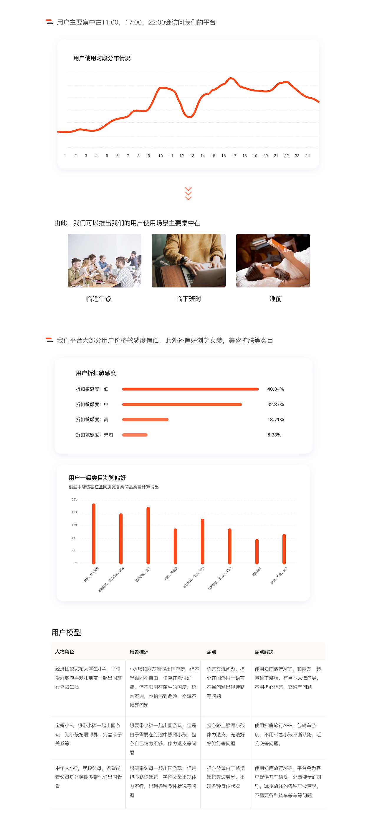 知鹿旅行app(图ZMTkzMzE0MDky) - APP界面 - 站酷设计师咖喱先森原创素材 - 站酷ZCOOL
