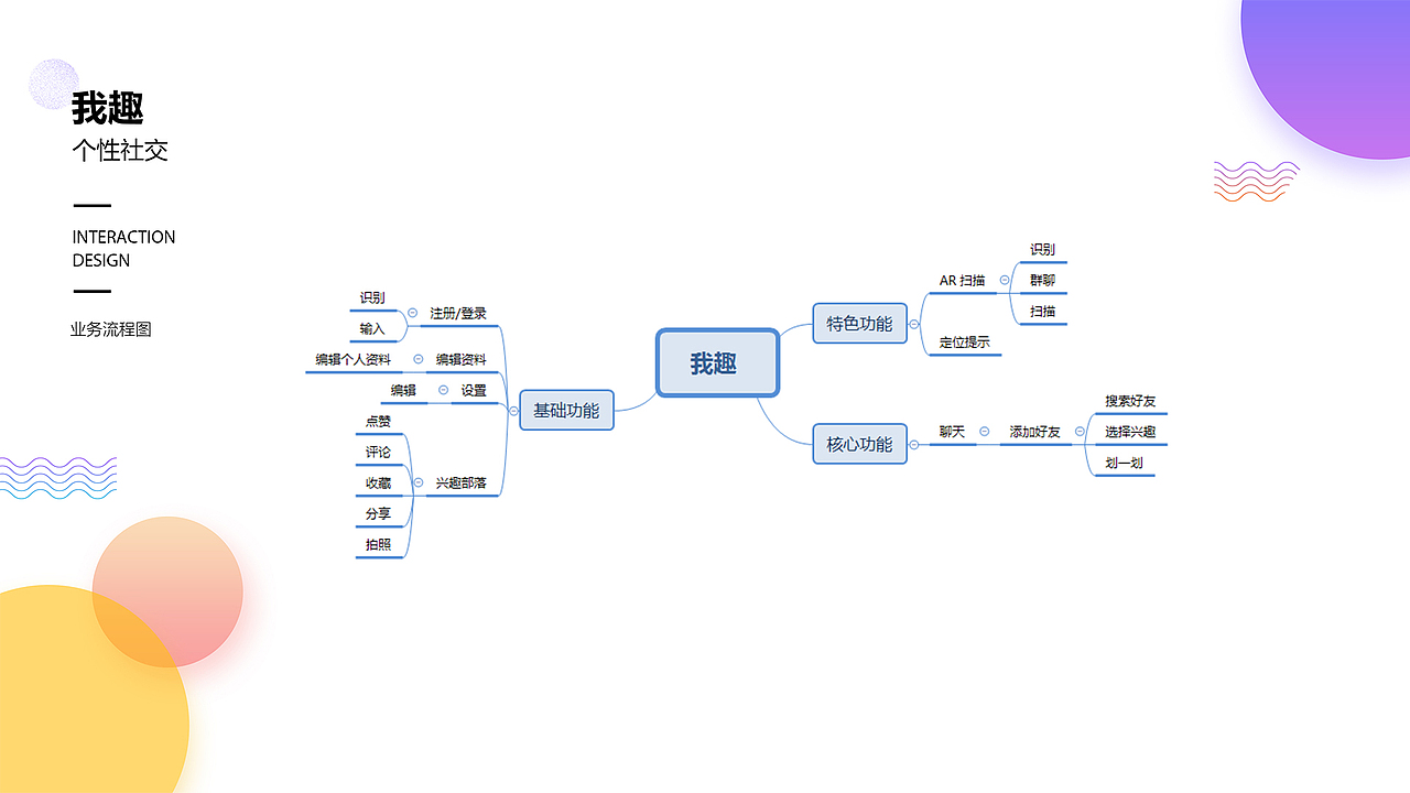 “我趣”产品UE内容概览（图ZMTM4MjIxNjM2） - 交互/UE - 站酷设计师李辉啊原创素材 - 站酷ZCOOL