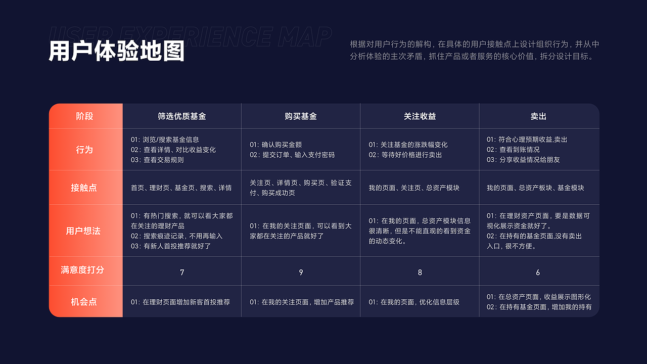欢利金融APP | 作品集
