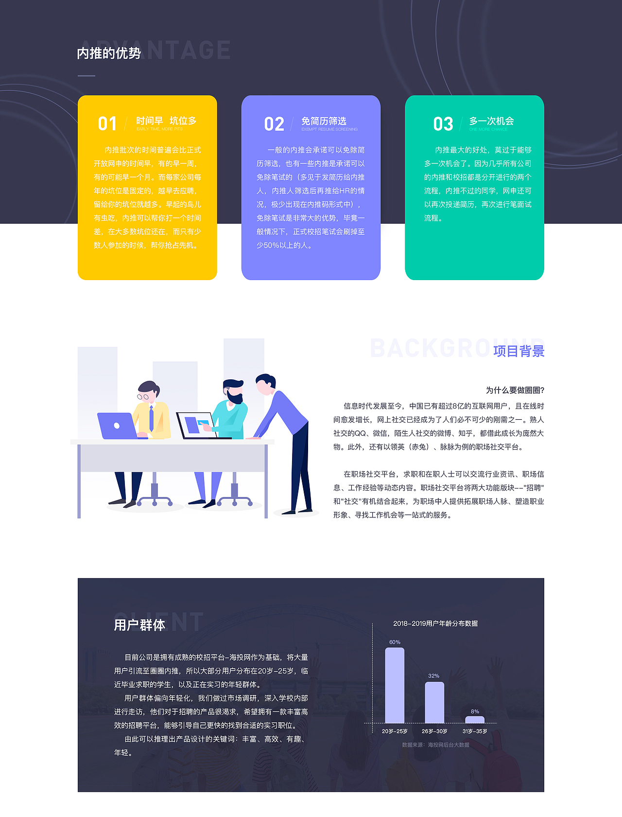 圈圈内推App-校园招聘内推平台（图ZMTc1MjA4OTc2） - APP界面 - 站酷设计师Aimee敏原创素材 - 站酷ZCOOL