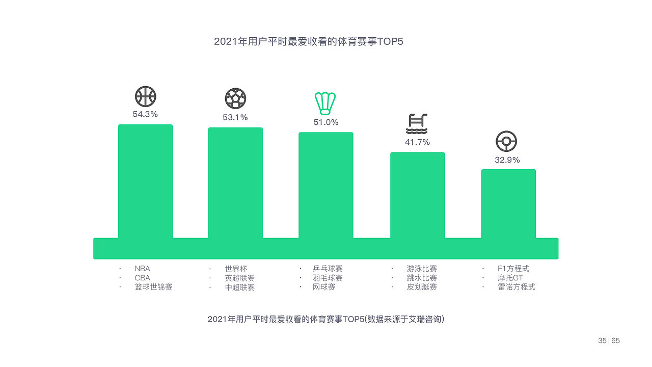 《轻羽飞扬》羽毛球app设计（图ZMjkzMDM0NDMy） - APP界面 - 站酷设计师夏小白0554原创素材 - 站酷ZCOOL
