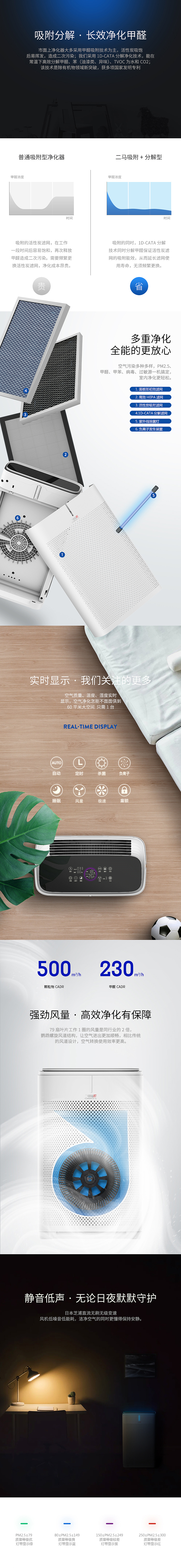 空气净化器详情页