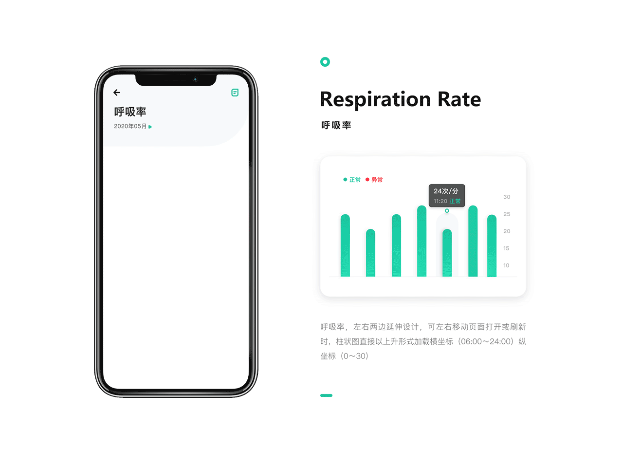 千想象 · UI设计——Dynasyn_医疗健康App（图ZMjY5ODQyNDI0） - APP界面 - 站酷设计师Misurata原创素材 - 站酷ZCOOL