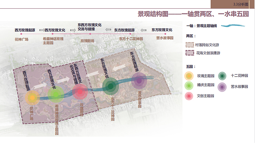 2022兰登苦水玫瑰园乡村文旅田园综合体方案-125P（图ZMzM3MjIyMTI0） - 文案/策划 - 站酷设计师精英策划圈原创素材 - 站酷ZCOOL