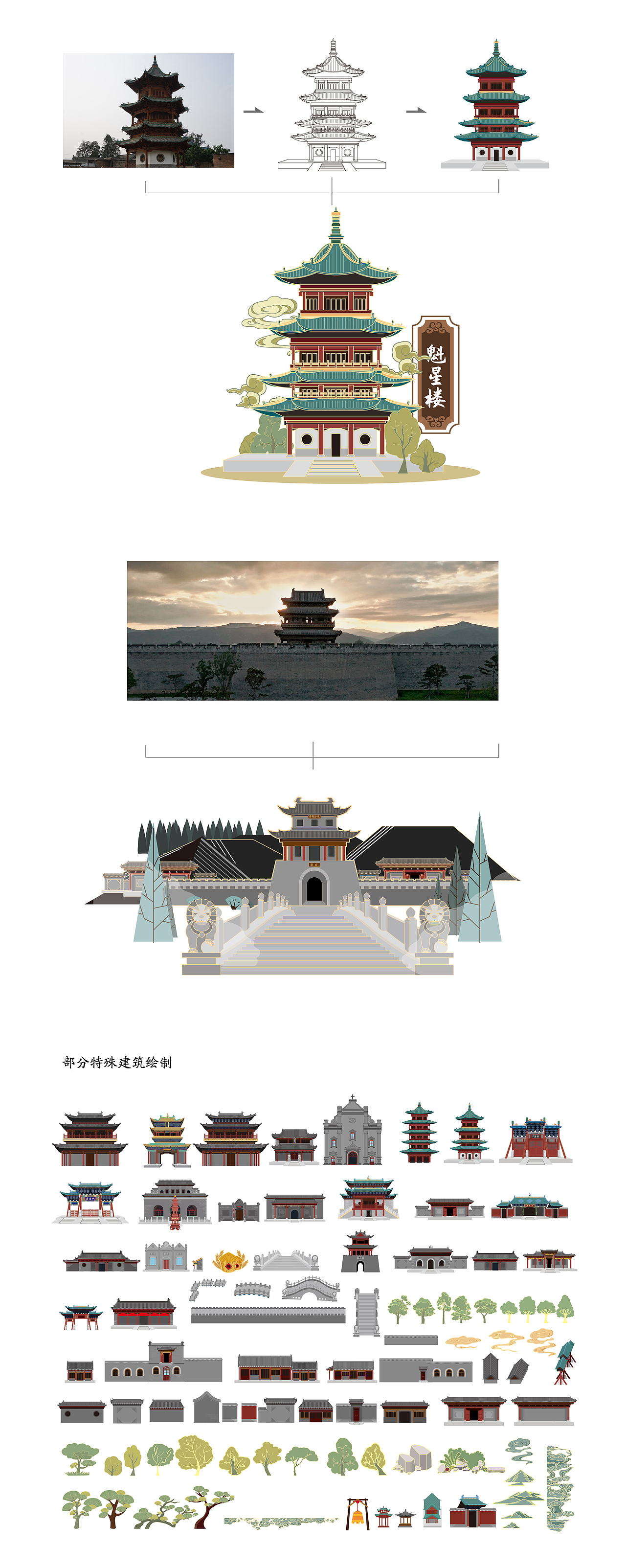 太原古县城手绘地图,导视图设计过程