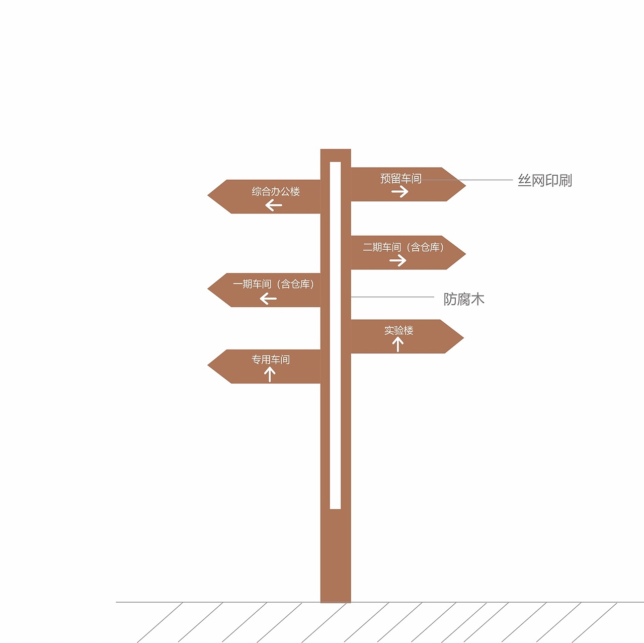 导向标识设计—中药公司