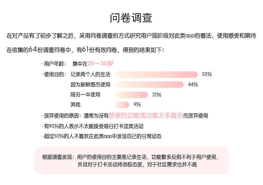 情侣生活记录app- lover（图ZMjcyMjk3NDI0） - 交互/UE - 站酷设计师呦Abby原创素材 - 站酷ZCOOL