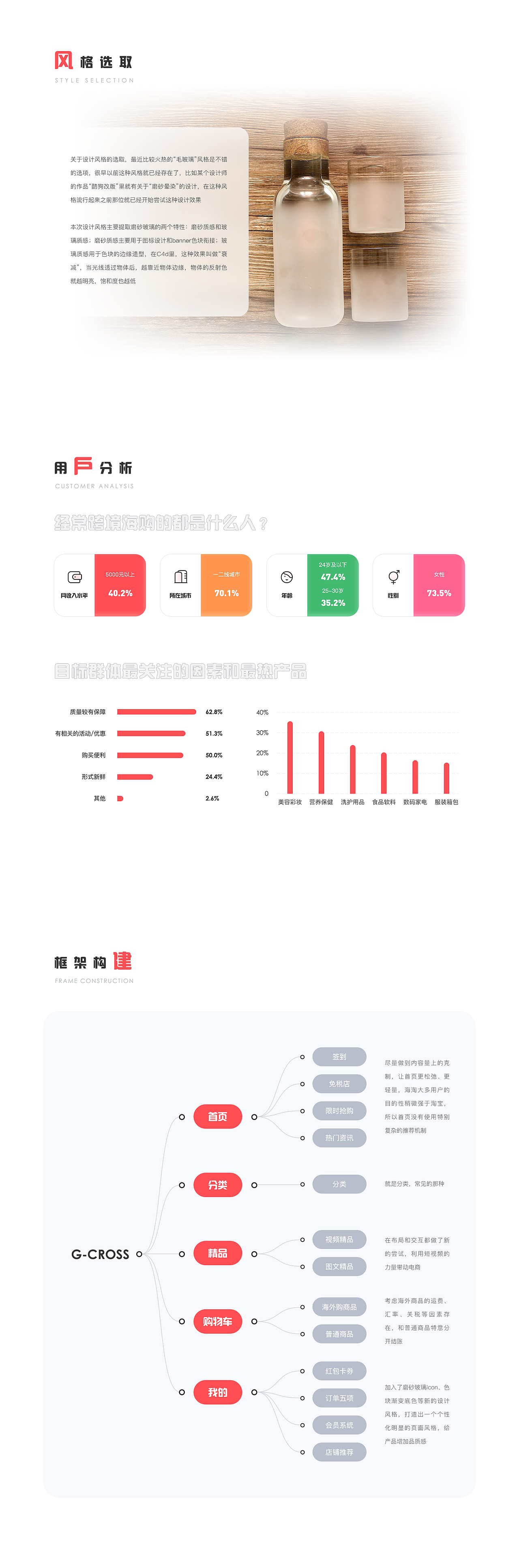Gcorss 跨境电商（图ZMjI3OTc0MzYw） - APP界面 - 站酷设计师前引号原创素材 - 站酷ZCOOL