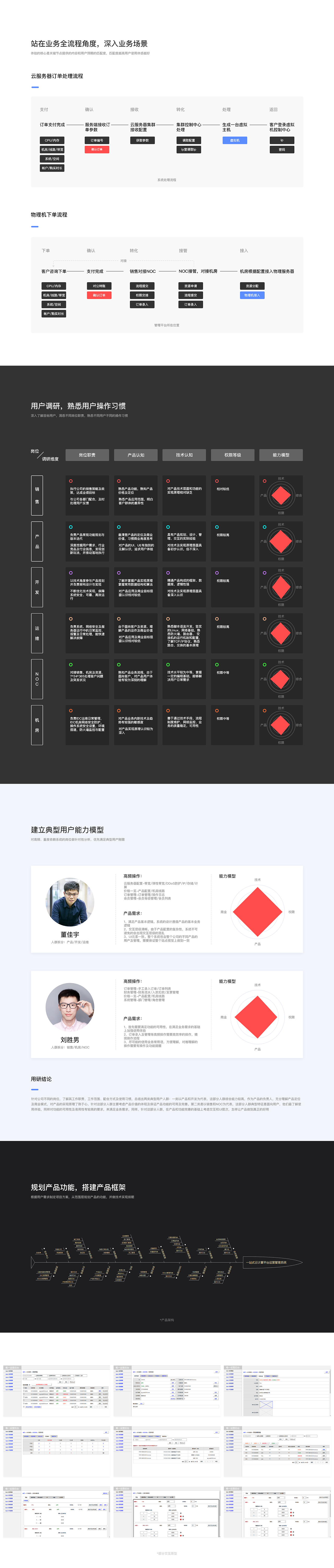 云计算运营管理系统项目总结（图ZMTEwMDM2OTUy） - 软件界面 - 站酷设计师Mareco原创素材 - 站酷ZCOOL