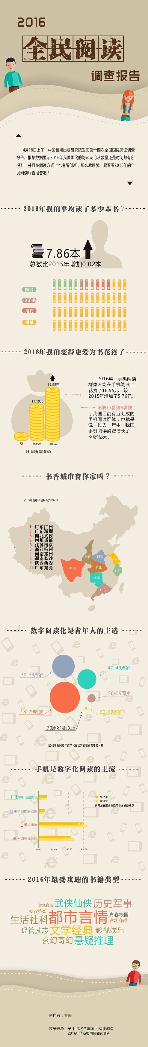 全民阅读调查报告（图ZNzkwODA0OTY=） - 其他平面 - 站酷设计师羊羹蛋叉烧原创素材 - 站酷ZCOOL