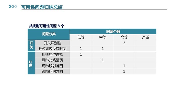 设计 测试 改进报告（图ZMTEwODAzMjY0） - 人机交互 - 站酷设计师晶晶喔原创素材 - 站酷ZCOOL