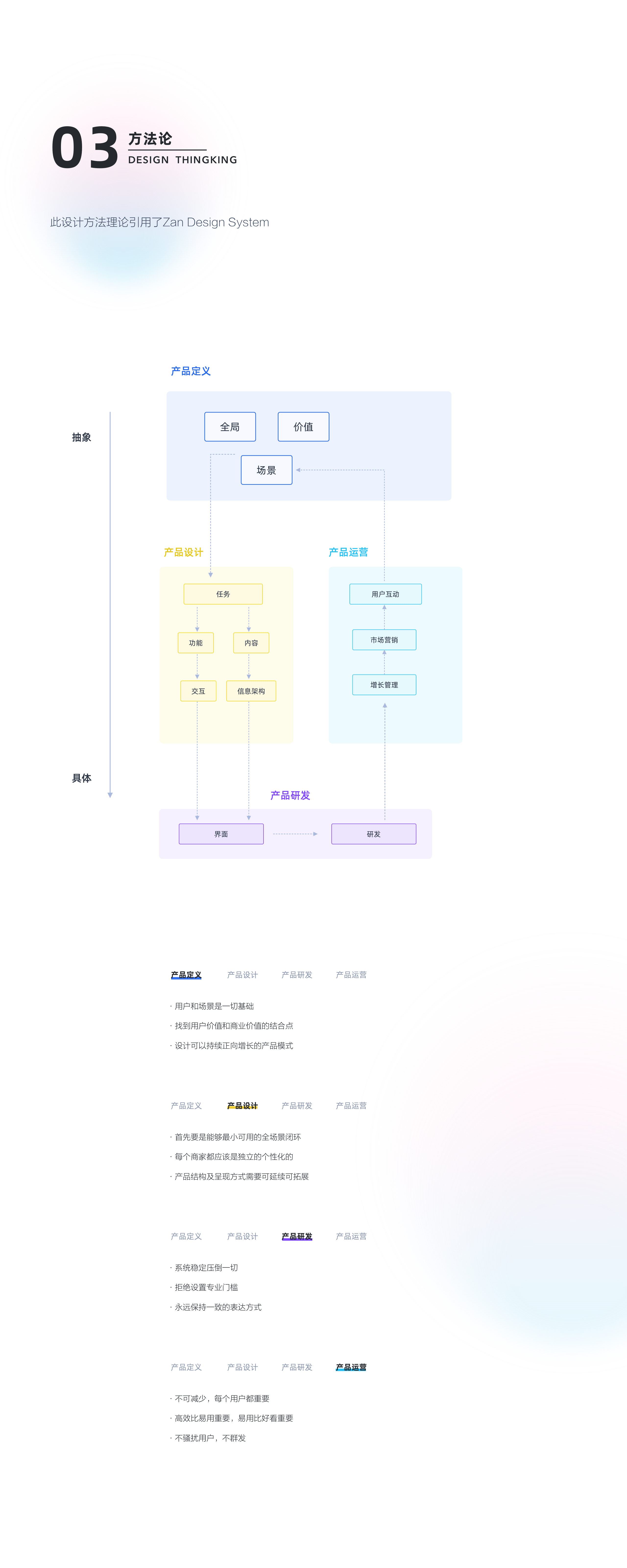 诺通付-商户端 redesign（图ZMjczNjcwNjQ4） - APP界面 - 站酷设计师咖喱先森原创素材 - 站酷ZCOOL